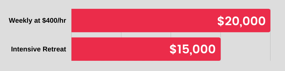 Couples Therapy Retreat Cost Comparison